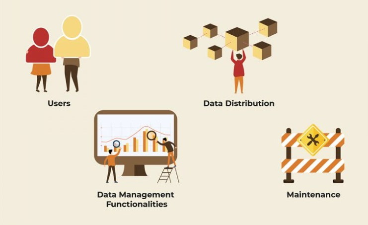 Four areas to evaluate when choosing a PIM solution: users, data management functionalities, data distribution and maintenance.