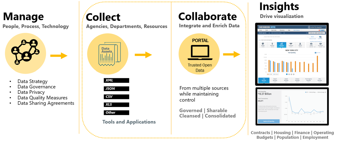 Open Data | i&i Software